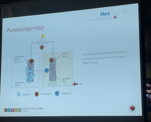 Strom aus Abwasser – So funktioniert es